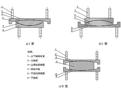 上海建筑摩擦摆隔震支座分类、标记、规格
