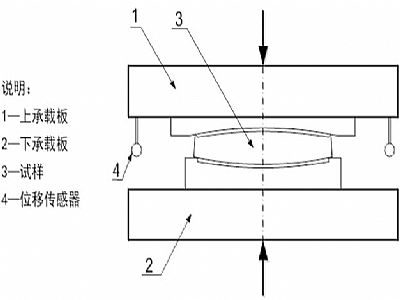 上海建筑摩擦摆隔震支座竖向承载力试验方法