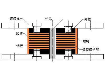 上海抗震支座施工-普通板式橡胶支座厂家